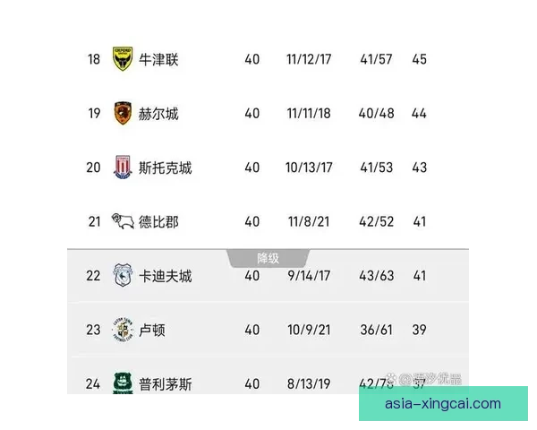 伊普斯维奇目前是否属于英超球队最新情况解析