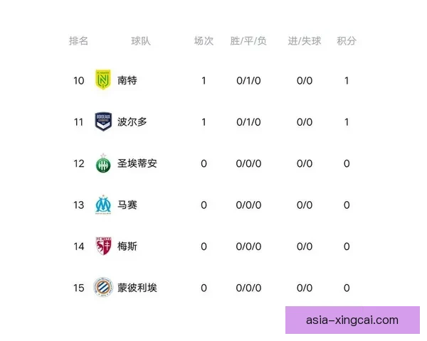 法甲最新积分榜分析：各队排名走势与争冠形势深度解读